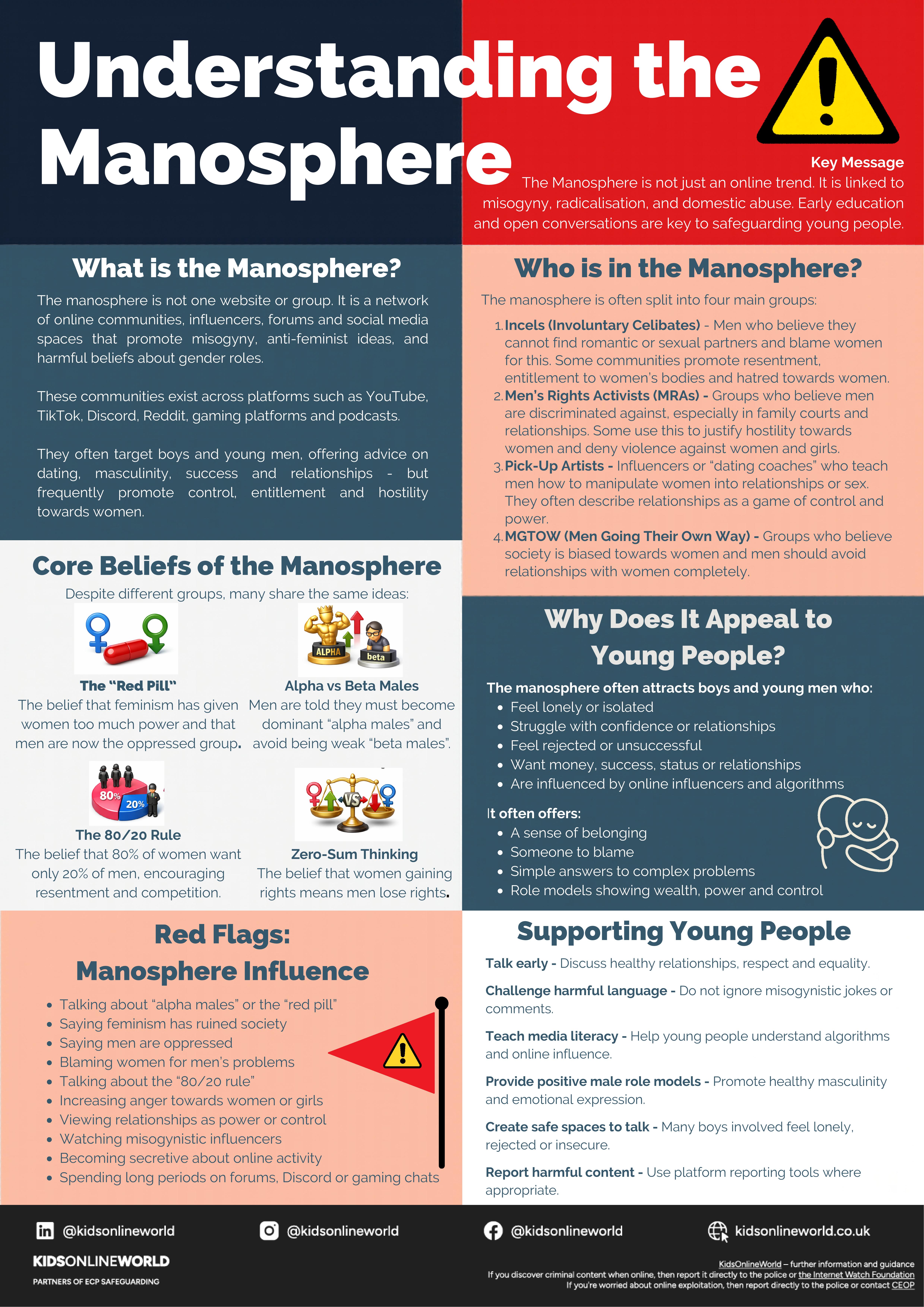 Understanding the Manosphere