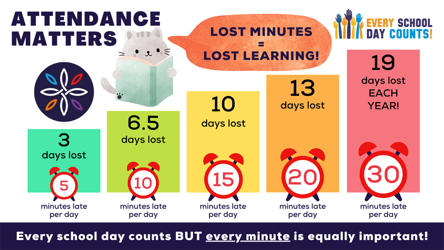 Attendance and Absence